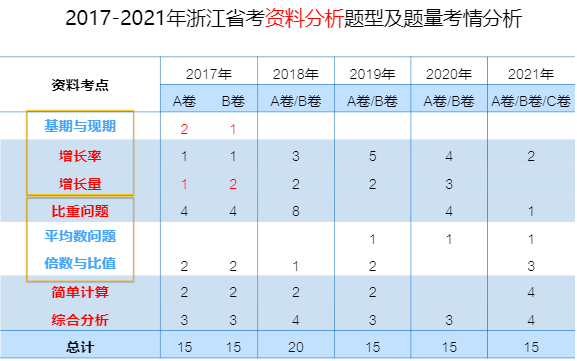 申论题型分辨指南