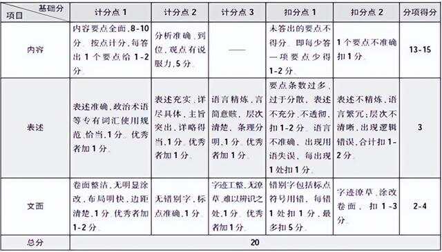 申论给分规则详解与解析