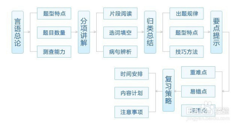 公务员考试做题技巧全攻略汇总