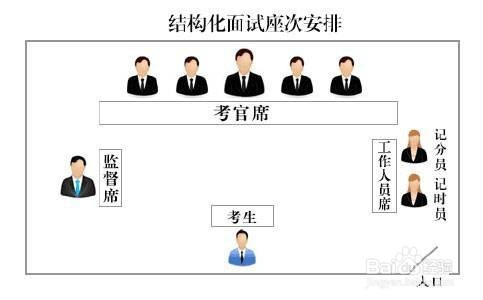 公务员笔试方法与策略技巧解析