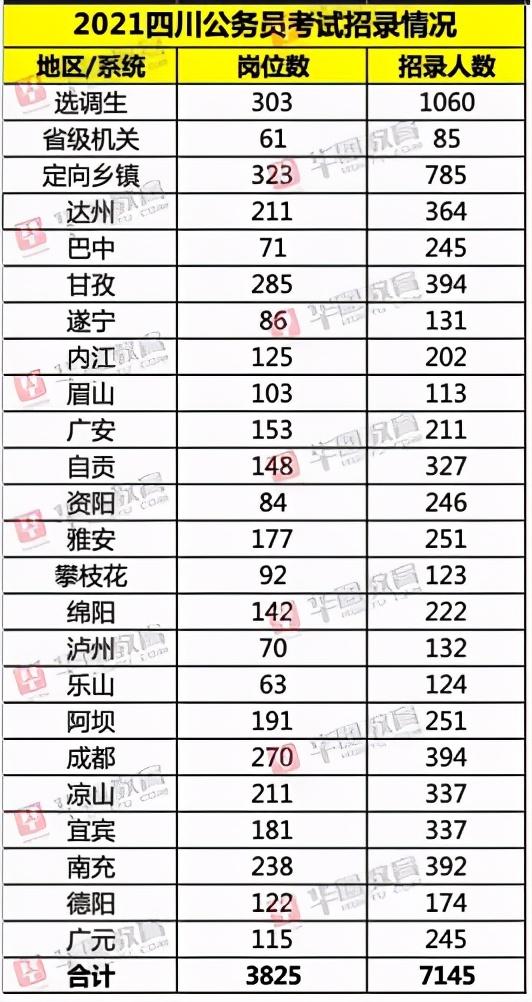 公务员考试答题技巧全攻略，提升效率的关键策略汇总图