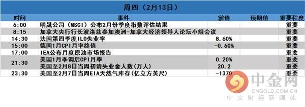 美国CPI数据揭示通胀现状与未来趋势