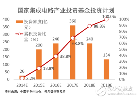 多家A股公司积极布局半导体领域投资，加速产业转型升级进程