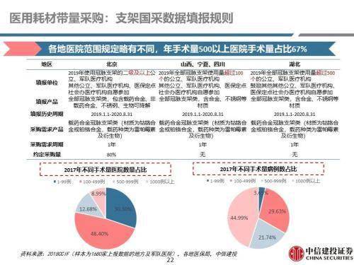 中信建投看好医药行业投资，未来增长潜力巨大