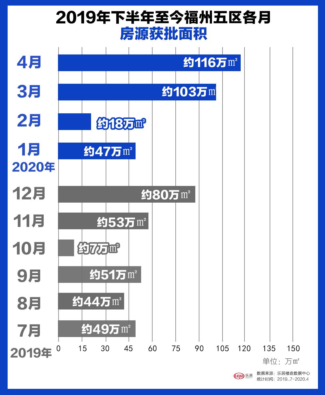 福州二手房市场突破45000套，深度剖析与未来展望