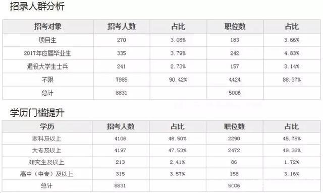 公务员最容易上岸的省份，深度探索与解析