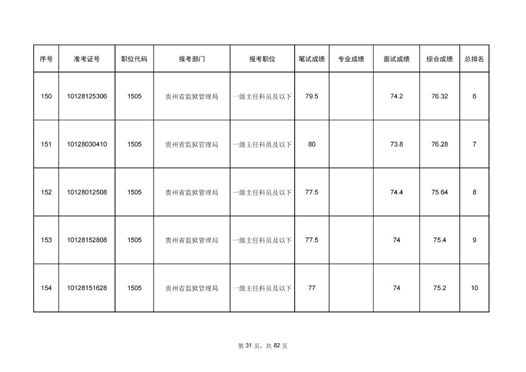 公务员考试成绩排名深度解析与探讨