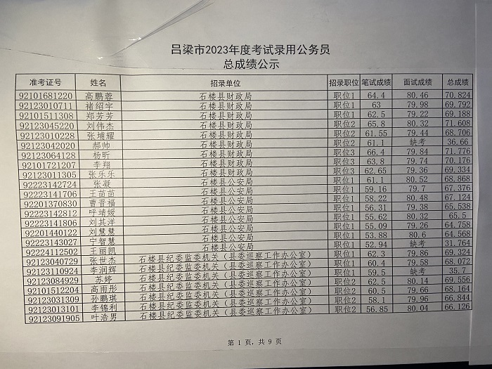 2023年省考公务员成绩查询解析及指导