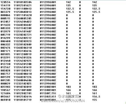 公务员考试成绩排名中的排名0现象深度解析