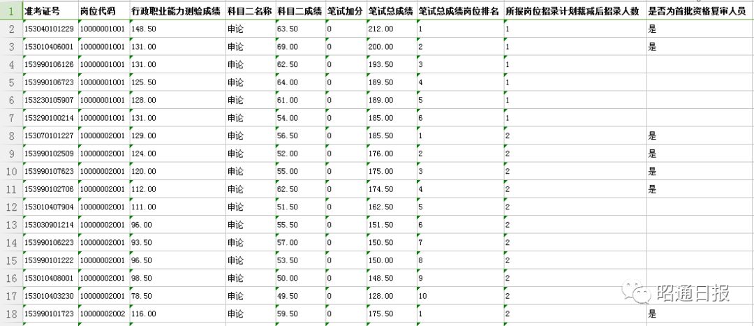 公务员考试成绩排名解析，评定你的成绩位置全攻略