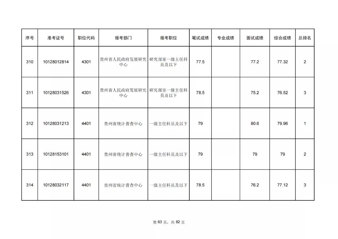 公务员考试成绩排名计算方法解析