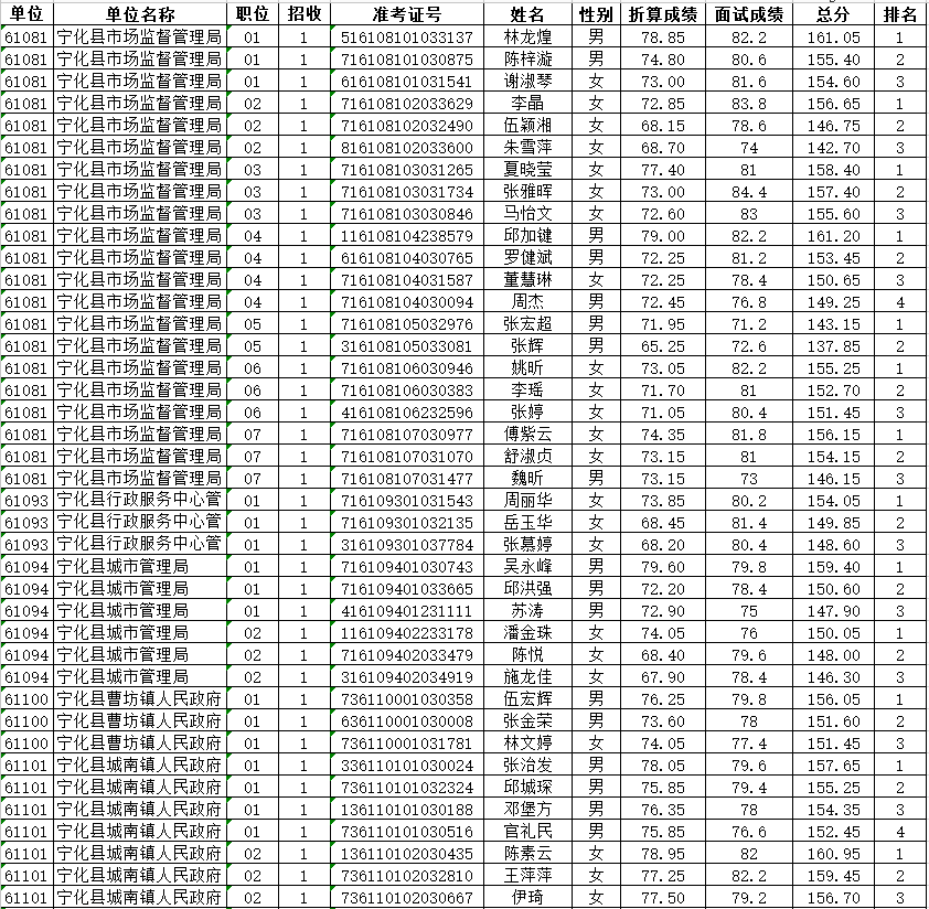 公务员考试成绩排名为0，深层含义与面临的挑战