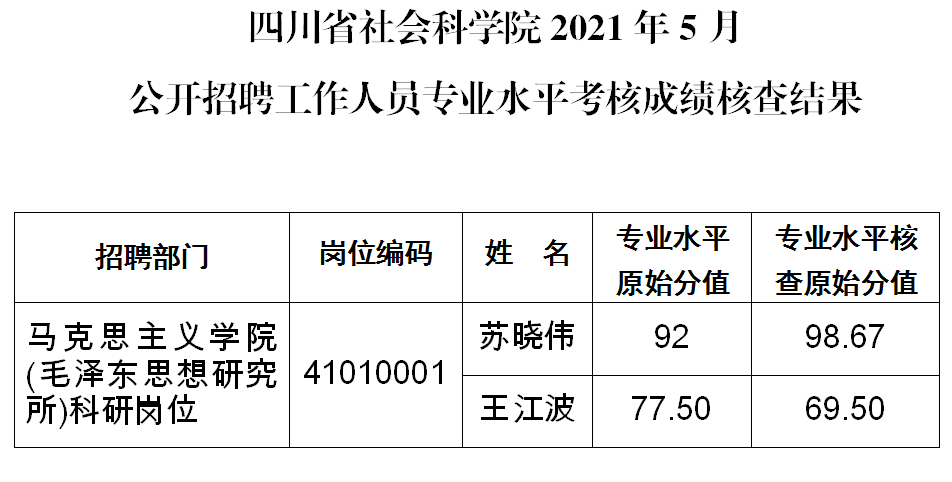 考公分数及排名查询指南