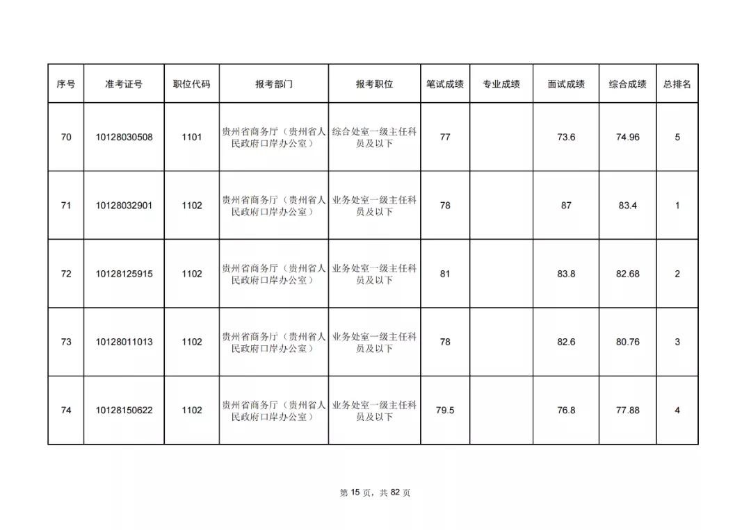 公务员成绩排名查询指南