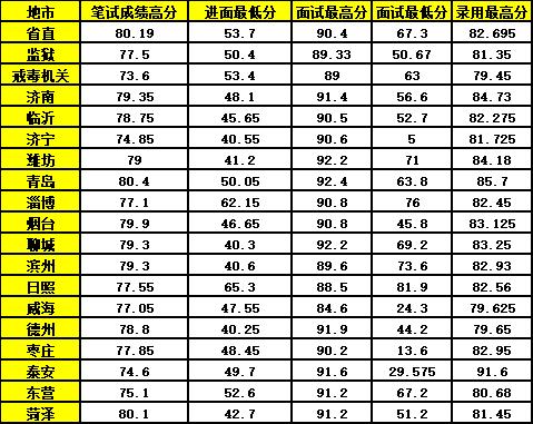 公务员考试总分详解，全面洞悉分数全貌