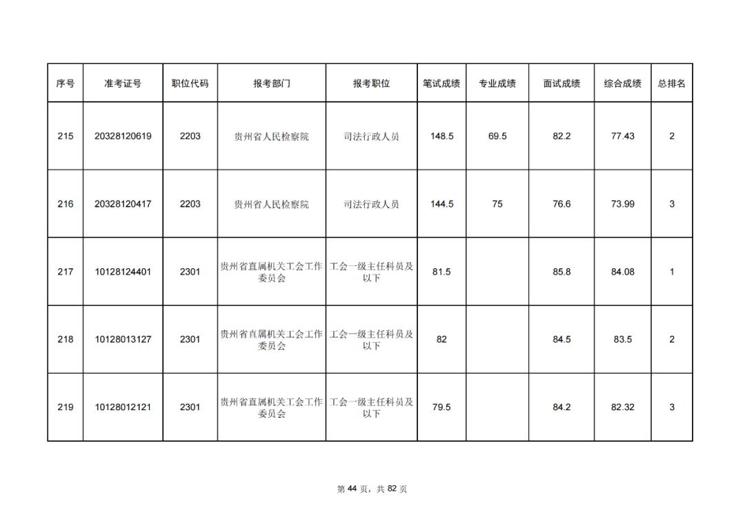 公务员考试成绩排名查询指南及注意事项