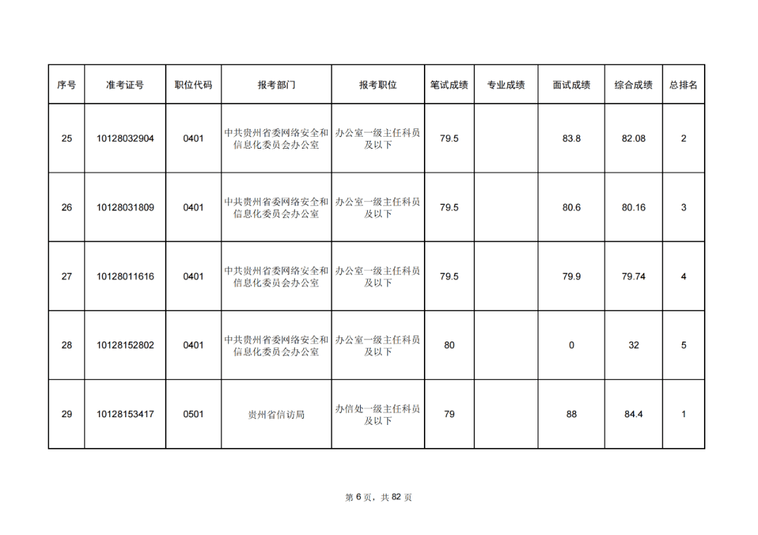 公务员考试成绩排名解析与洞察