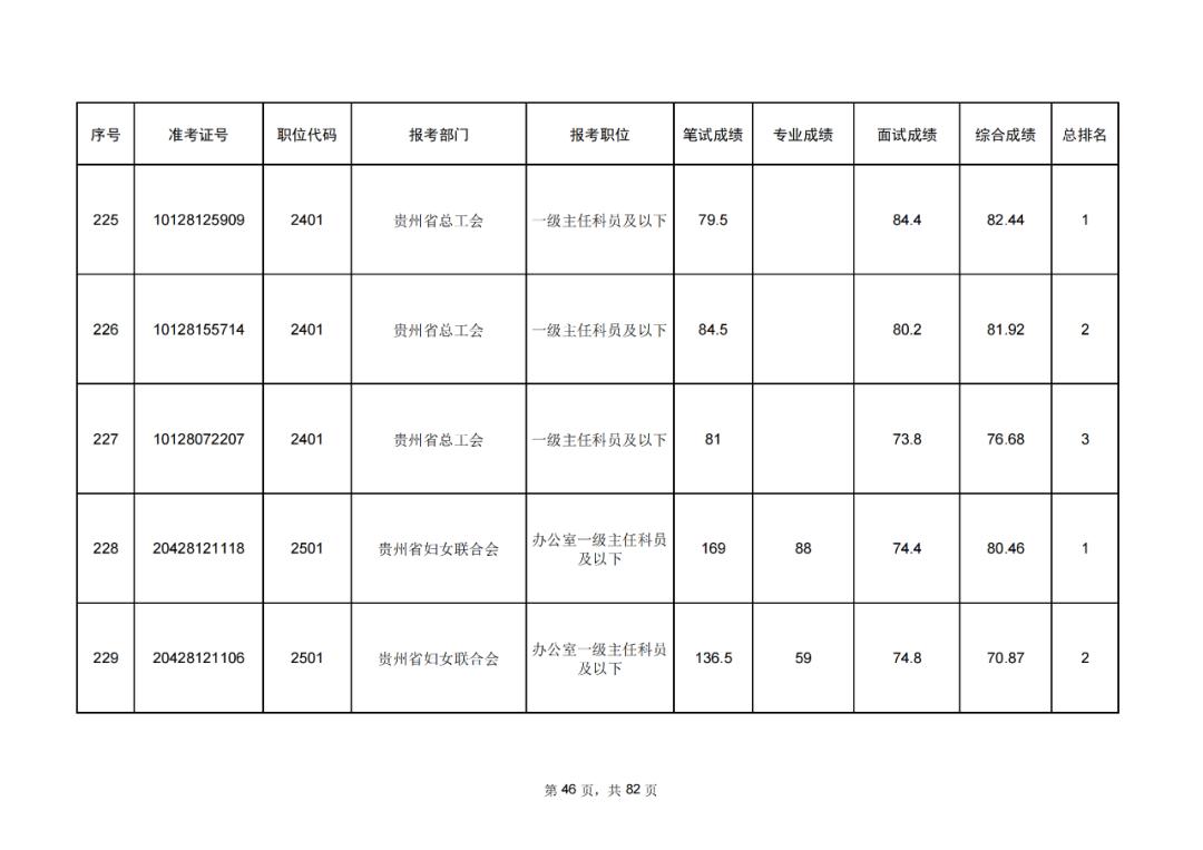 公务员考试成绩排名第三背后的奋斗与竞争之路