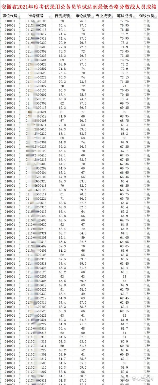 公务员考试成绩排名解读与分析报告