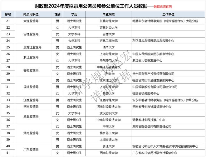 揭秘国考成绩精英名单，共创未来辉煌篇章