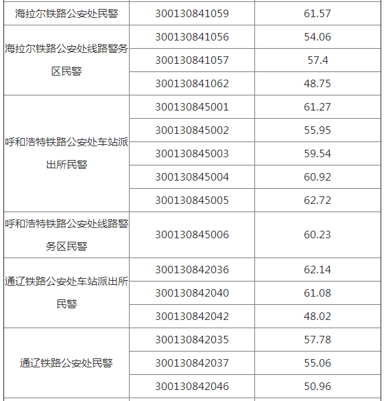 国家公务员考试成绩表深度解读与洞察