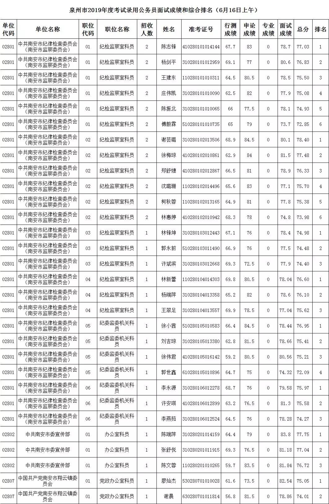 公务员考试成绩排名查询指南