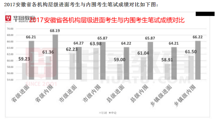 安徽公务员报考岗位，探索最佳选择与职业发展之路