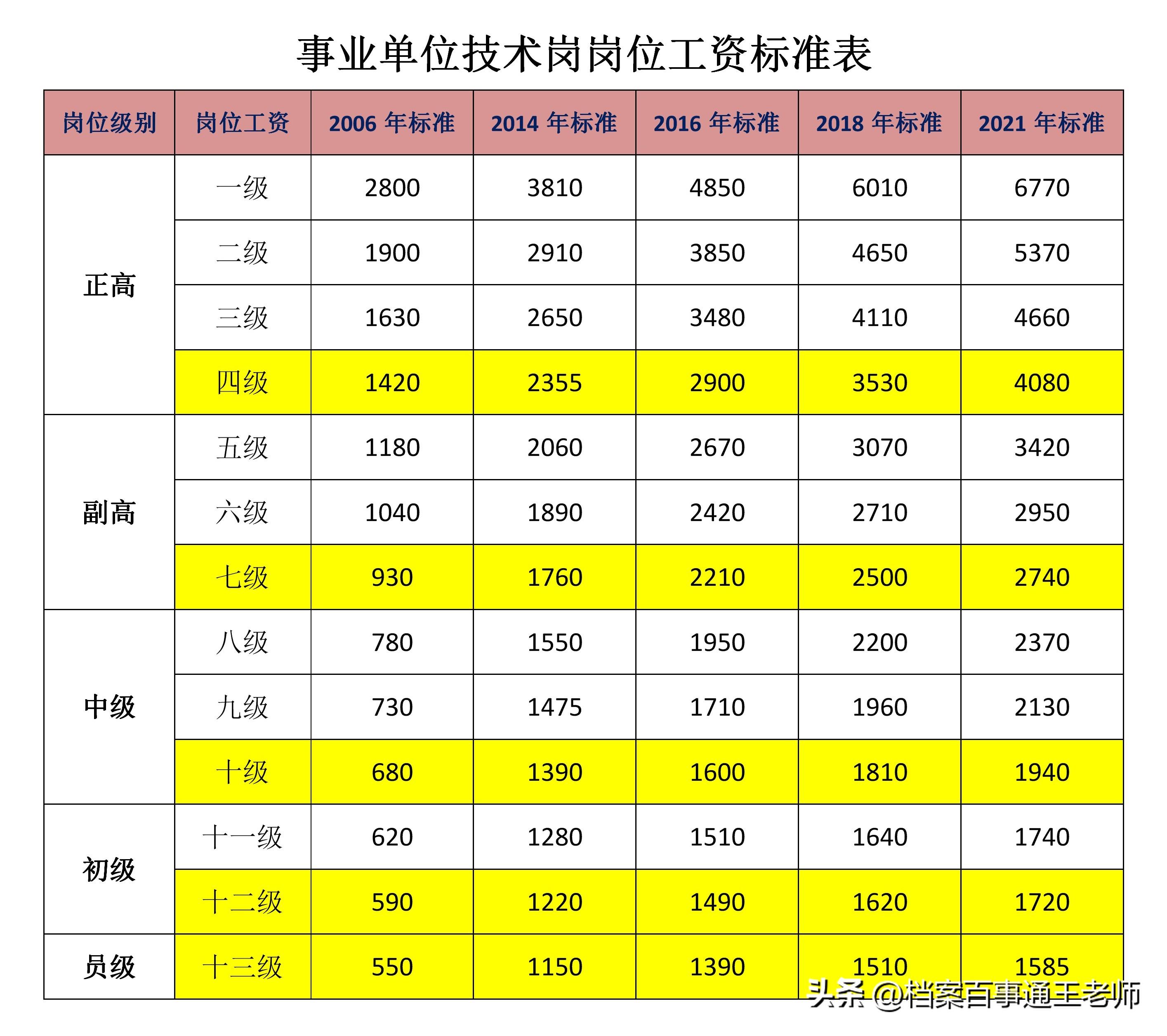 2024年国家公务员职位表全面解析