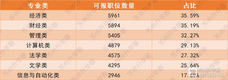 考公务员最佳专业选择解析与指导建议