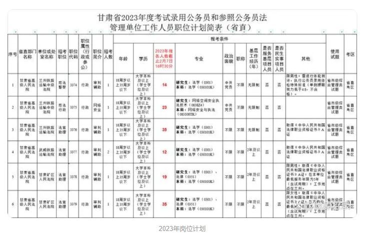 2024公务员省考职位表深度分析与解读