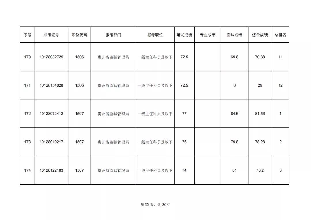 公务员查成绩解析，能否查看排名探讨