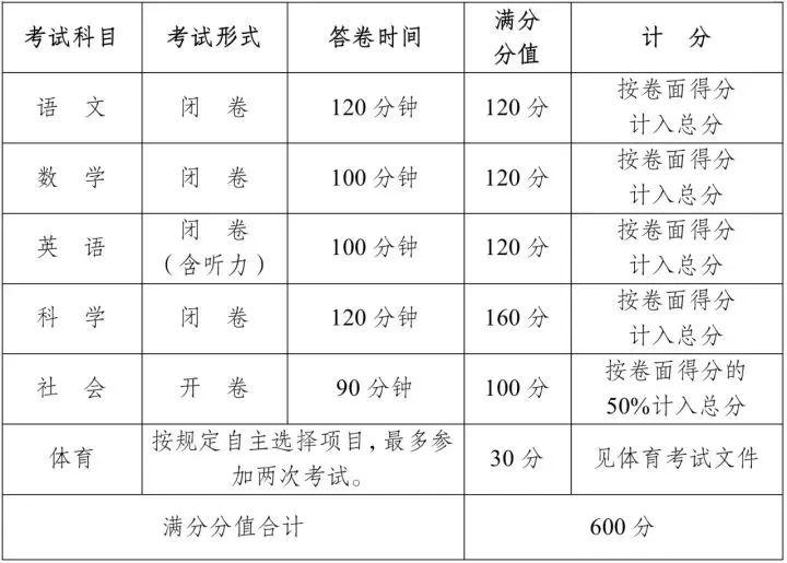 XXXX年公务员考试总分解析，探究及格线及评分标准