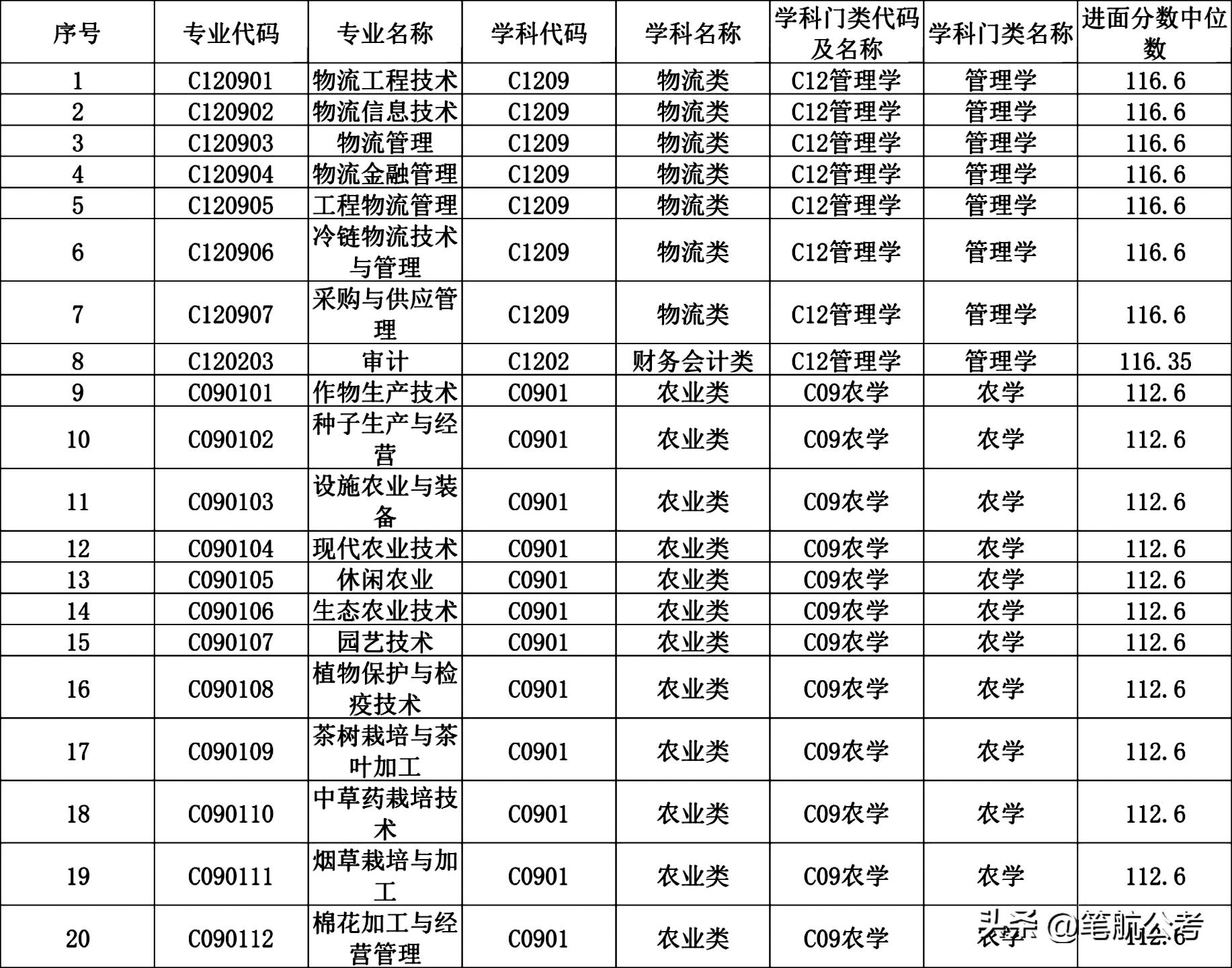 公务员成绩总分计算方法解析