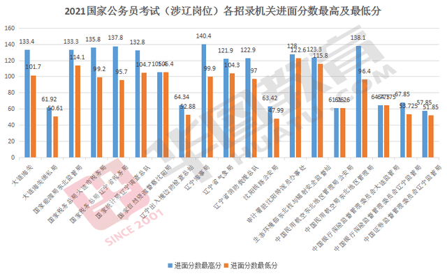 公务员考试分数要求解析，多少分才能稳稳过关？