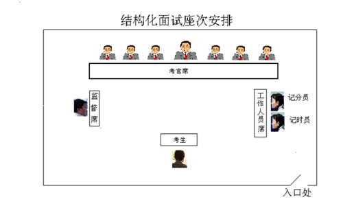 公务员面试导语的重要性及其影响力分析