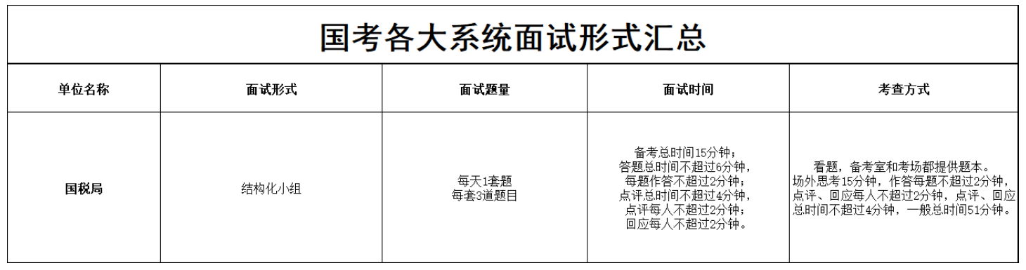 公务员面试内容与题型深度解析