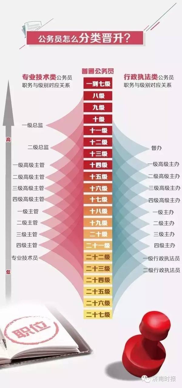 公务员考试范围概览