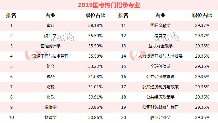 国家公务员考试书目概览与备考指南