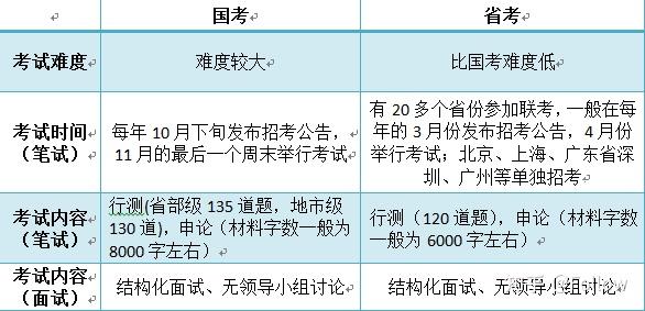 全面解读公务员考试，内涵外延一网打尽！