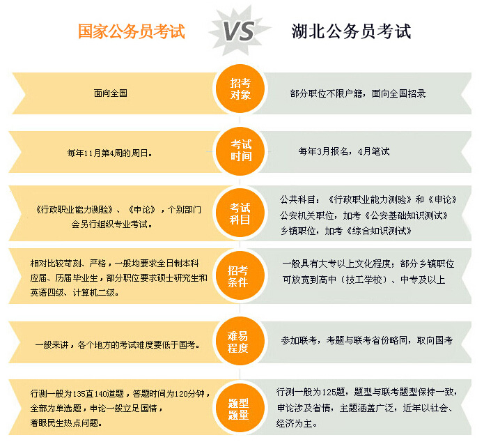 公务员考试范围与内容解析详解