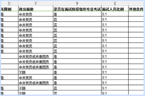 公务员报考指南，岗位表解读与选择策略