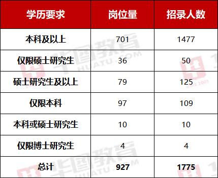 备战未来，2024国家公务员招考岗位全面解析