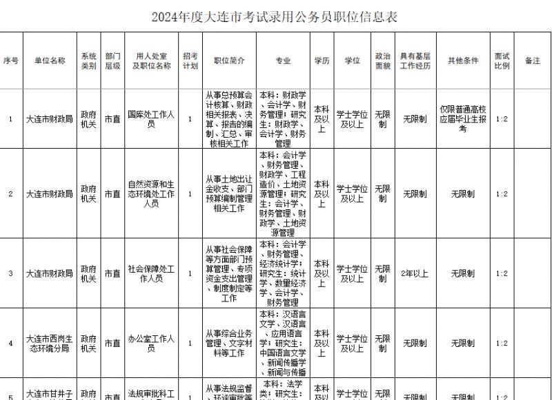 探索未来公务员岗位表，2024年的机遇与挑战一览