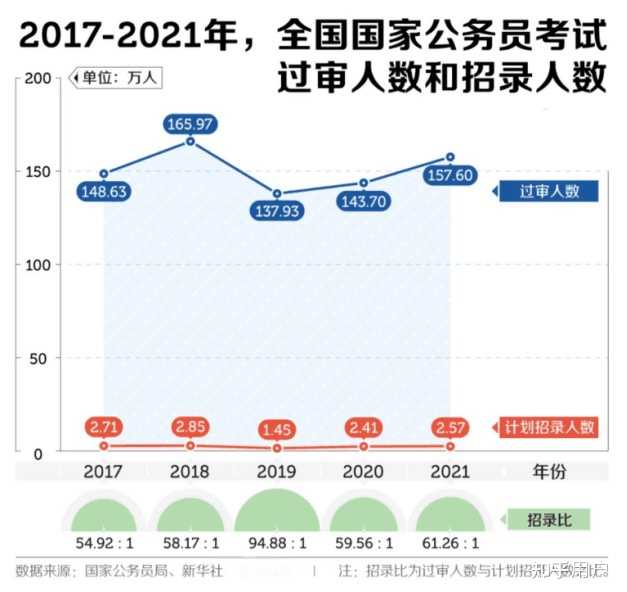 公务员通过率深度探究与解析