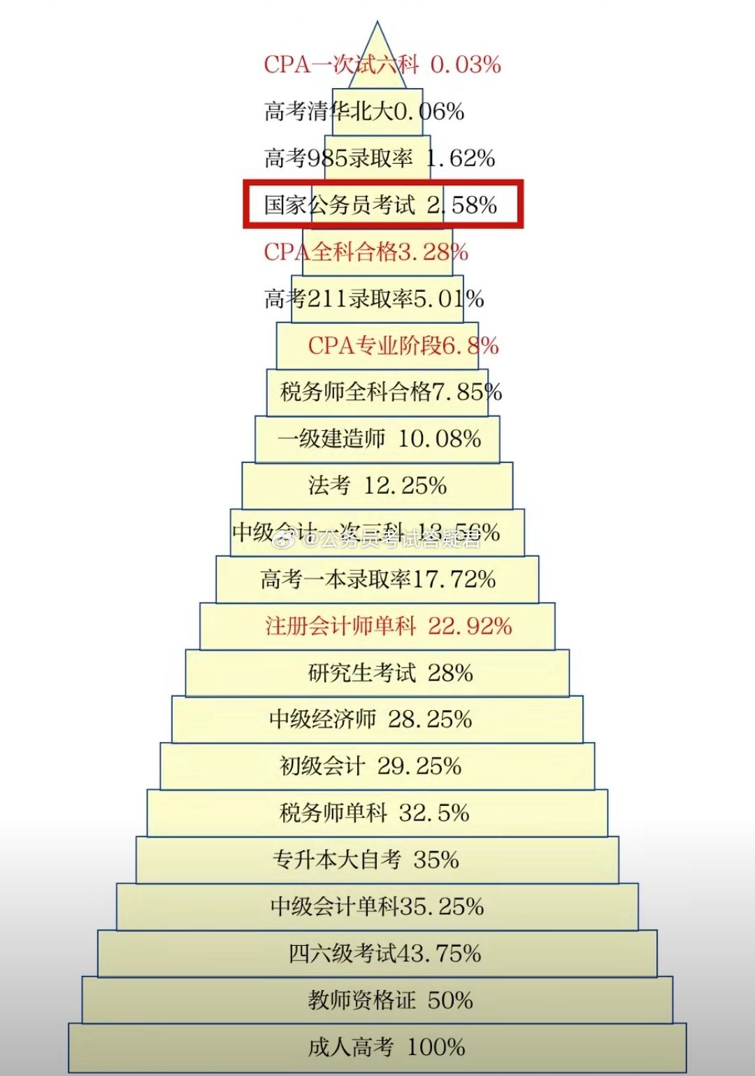 公务员考试通过率解析，高低之辩