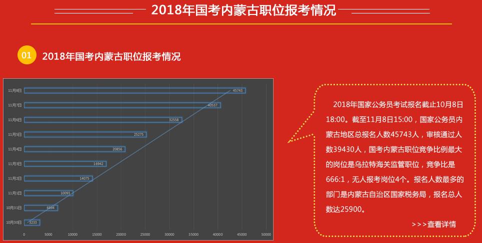 公务员成功比例背后的因素探究