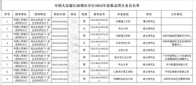 深度解析，2024年公考上岸率的趋势与挑战