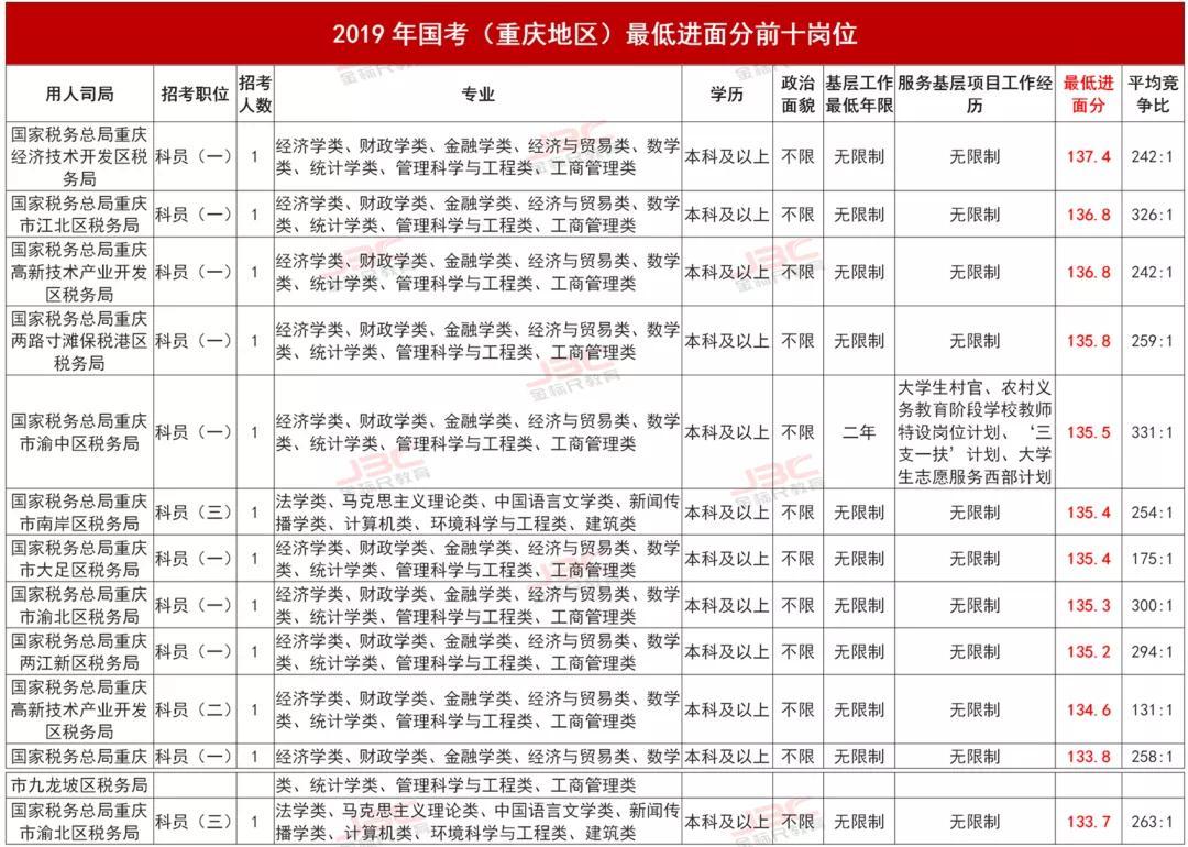 公务员录取几率深度解析与探究