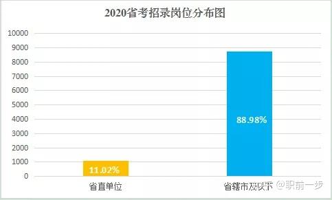 公务员考上概率深度解析与探讨