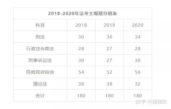 法学考公务员通过率解析，关键因素与应对策略探讨